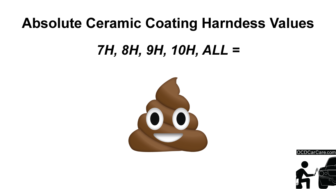 How Ceramic Pro, GTechniq, and IGL Coatings 9H and 10H hardness values and marketing info are false.
