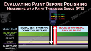 Learn how a paint thickness gauge (PTG) or vehicle paint meter reads automotive paint levels by OCDCarCare Los Angeles Auto Detailing Training Classes USA.